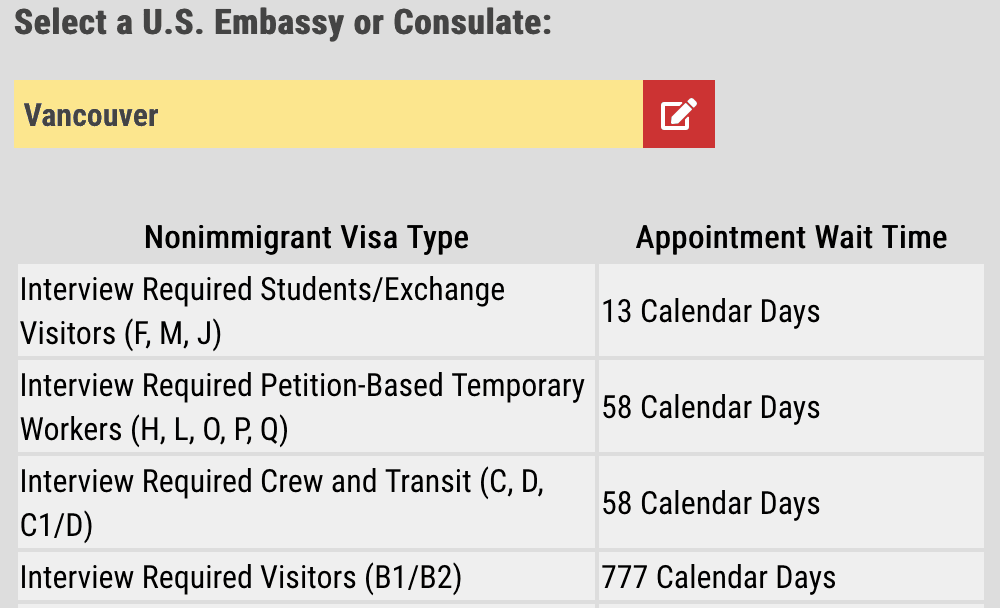 Long waiting times at visa offices
